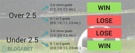 what does 2.5 goals mean in betting|Under & Over 2.5 Goals Meaning In Betting (With Examples).